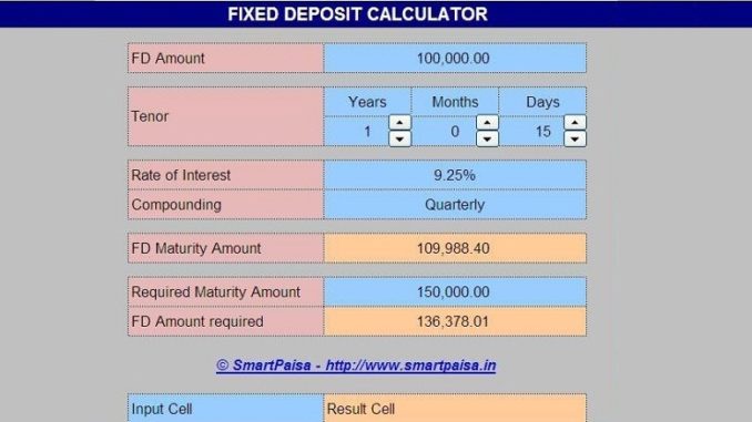 Fixed Deposit Maturity Value Calculator Smart Paisa