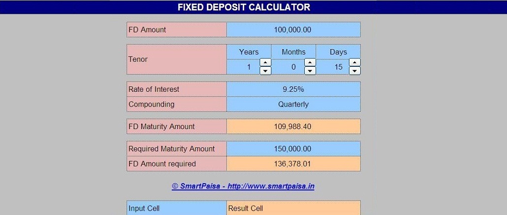 Fixed deposit interest rate cheap calculator