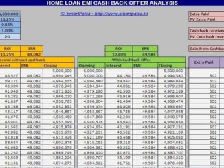 Easy Money Loan Chart