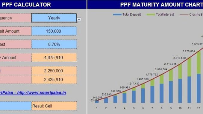 Ppf Calculation Chart 16 Years
